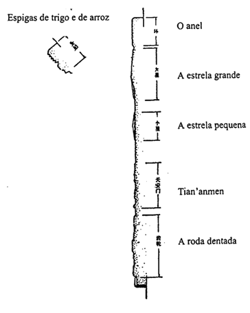 Corte de perfil do Emblema Nacional da República Popular da China